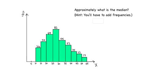 How To Find Median From A Histogram Mathzsolution