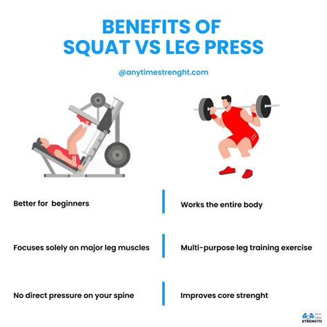 Leg Presses Leg Presses Are A Perfect Exercise To Perform When You Target For Strength And