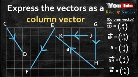 Vectors Part 1 Expressing Vectors As A Column Vector Namibian Math