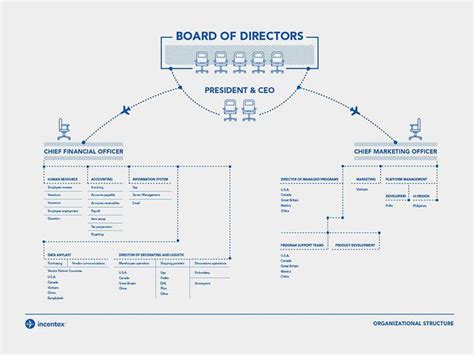 Board Of Directors In 2020 Graphic Design Infographic
