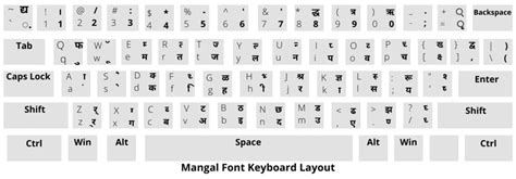 Mangal Font Hindi Typing Test Agentslalar Hot Sex Picture