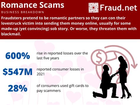 How To Avoid Romance Scams Dating Blog