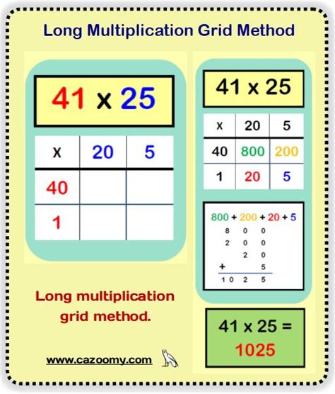 Worksheet Works Grid Method Multiplication