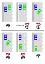 Maybe you would like to learn more about one of these? How To's Wiki 88: How To Parallel Park Step By Step