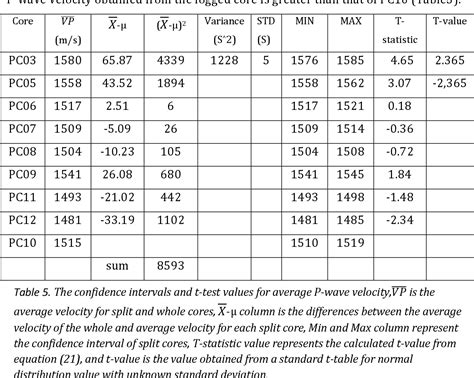 Table 5 From High Resolution Measurements Of Bulk Density And