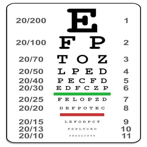 Snellen Eye Chart Snellen Eye Chart Reinvented For Designers