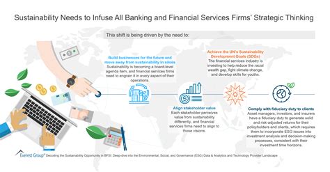 Sustainability Needs To Infuse All Banking And Financial Services Firms