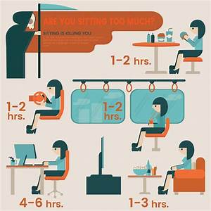 What Are The Health Risks Of A Sedentary Lifestyle Transformelle