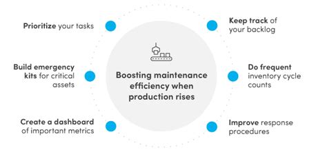 How The Maintenance Team Can Help When Production Capacity Increases