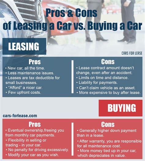 Pin On Cars For Lease