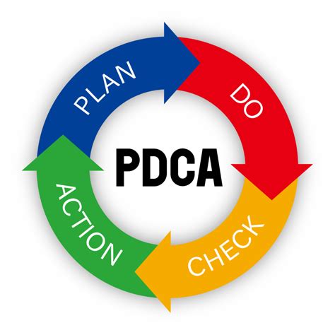 業務改善のフレームワーク Pdca 改善のサイクルを回そう！