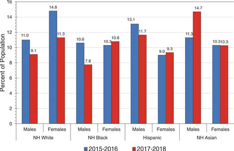 Statistik Lgbt Di Malaysia 2017