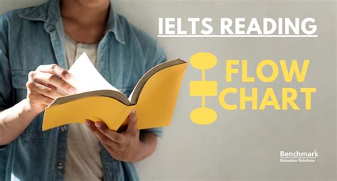 Ielts Reading Flowchart Completion Tips Ielts Booster