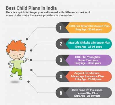 Best Child Plans - Child Education, Investment & Life ...