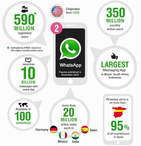 How To Use Whatsapp For Business Development 5476 Mytechlogy