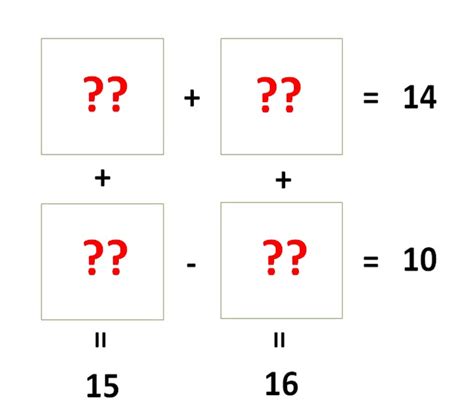 Math Riddle With Answer Can Solve This Tricky Math Puzzle In 5 Minutes