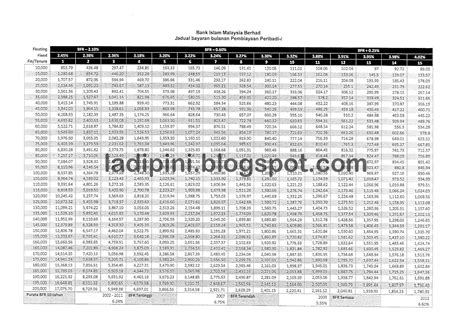 Find out the revenue, expenses and profit or loss over the last fiscal year. JADUAL PINJAMAN PERIBADI BANK RAKYAT 2012 PDF