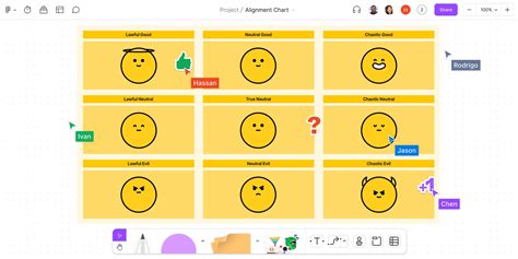 Alignment Charts What Is It And How To Use One Figma