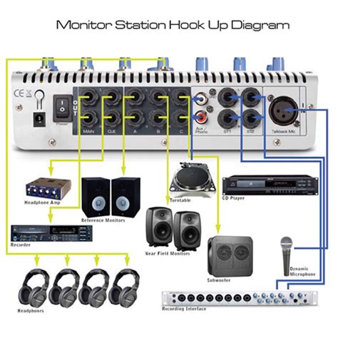 I am still able to get sound out of a wireless headset (plugged into a usb port), so i know sound card works. PreSonus MONITORSTATION Monitor Station Desktop... at ...