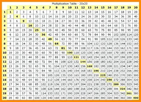 Right Multiplication Chart Pdf 20x20 20 X 20 Multiplication Chart Math