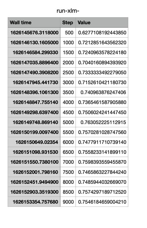 Tikz Pgf Draw Plot Tikzpicture From Csv File In Tex Tex Latex F