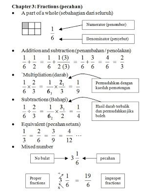 Operasi asas aritmetik melibatkan integer 3. PT3: Math -Tingkatan 1