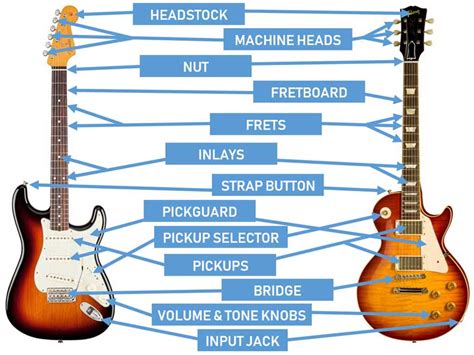 Beautiful, easy to follow guitar and bass wiring diagrams. DIAGRAM Wiring Diagram For A Guitar FULL Version HD Quality A Guitar - TOYOTAWIRINGDIAGRAMS ...