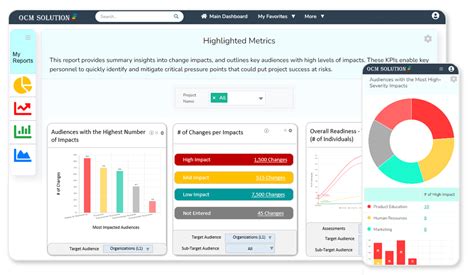 Best Change Management Metrics Template And Dashboard For Change Mgrs