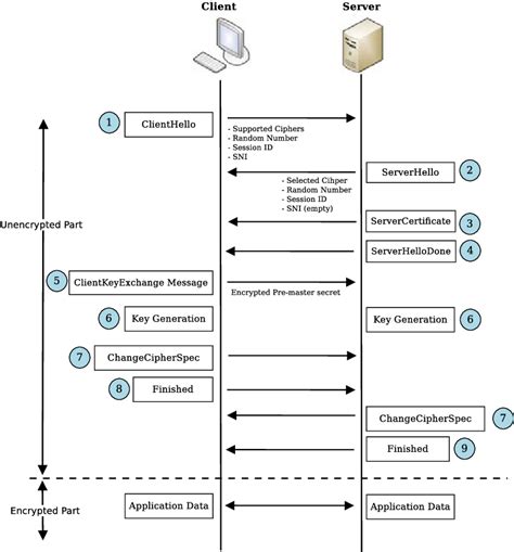 Protocol Sequence Diagram
