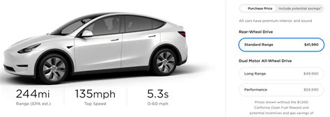 What Drove Surprise Release Of Tesla Model Y Standard Range
