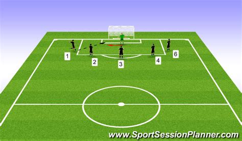 Footballsoccer Positioning Goalkeeping General Academy Sessions