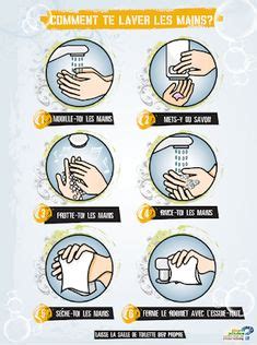 Surtout si vous avez fait une fiche en ep1 sur le lavage des mains le référentiel est très précis en ce qui. 9 meilleures images du tableau Lavage de mains | Lavage ...