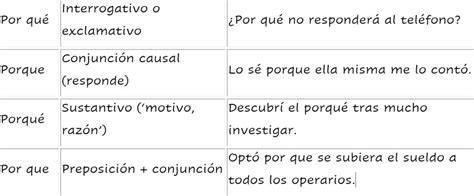 Tipos De Porqués LÍnea A LÍnea