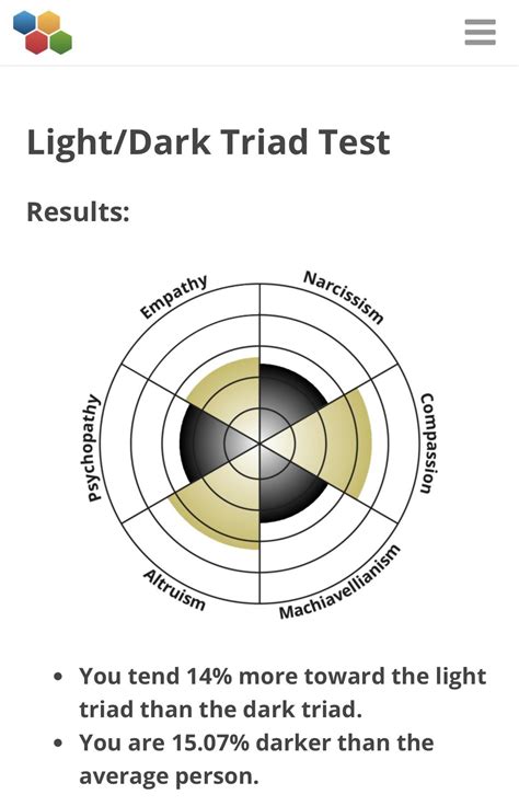 My Lightdark Triad Test Results Rmbti
