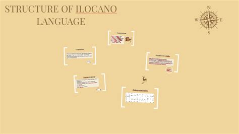 Structure Of Ilocano Language By Pauline Bracero