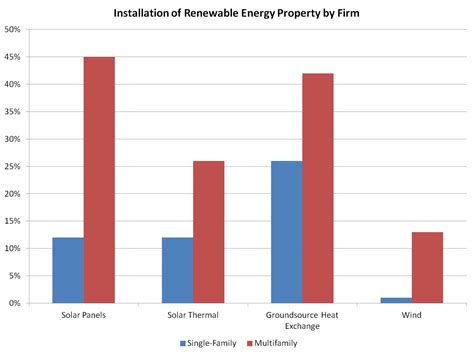 top posts of 2014 renewable energy in new homes eye on housing