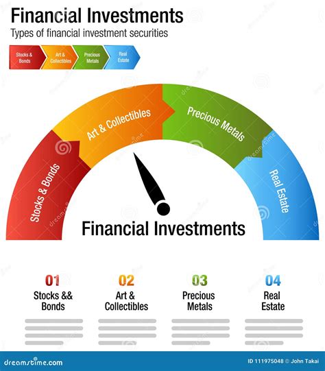 Financial Investments Types Stocks Bonds Metal Real Estate Chart Stock