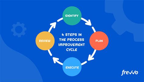 What Is Continuous Process Improvement Phases Of Cpi