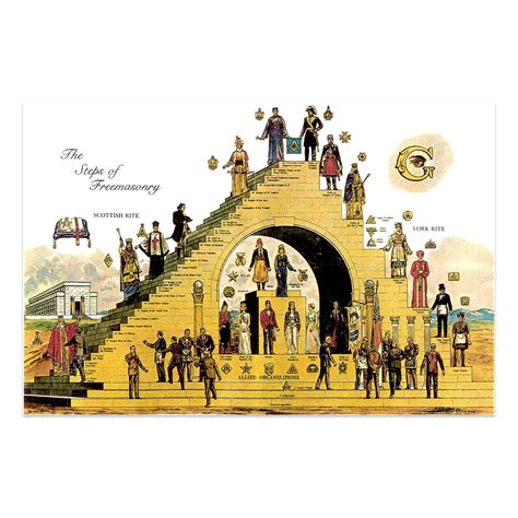 Steps Of Freemasonry Masonic Poster 11 X 17 Tme Art