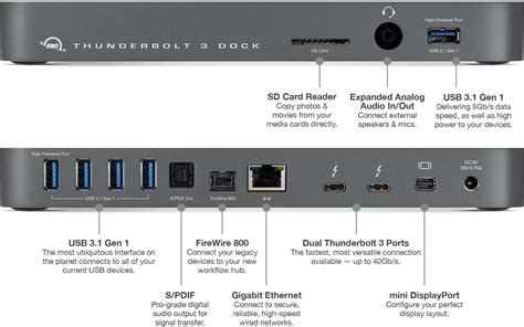 Owc Thunderbolt 3 Dock