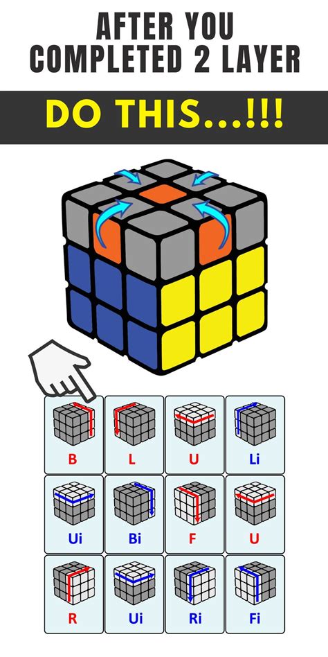 Free Ebook Rubics Cube Solution Artofit