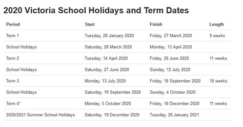 Victorian School Term Dates