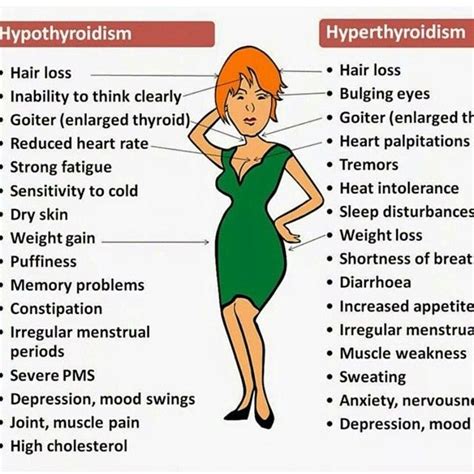 Just A Few Of The Countless Symptoms Of Hypothyroidism And