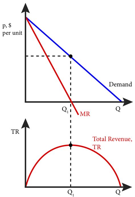 The Demand Curve Faced By A Pure Monopoly Is