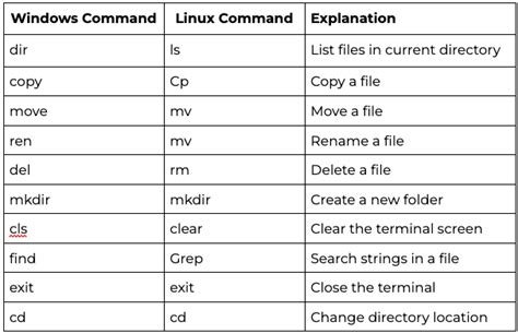 What Is A Command Line Interface Cli Definition Built In