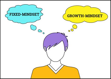 What Is A Mindset Growth And Goals A Module For Any Context Designed