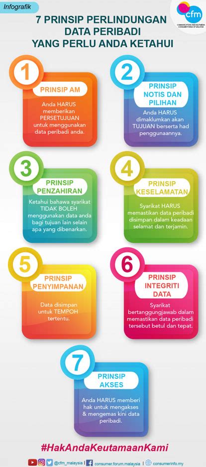 The personal data protection officer pegawai perlindungan data peribadi email address: 7 PRINSIP PERLINDUNGAN DATA PERIBADI - Another website by ...