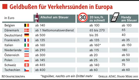 Auf jeden fall nun zu meiner frage: Verkehrssünder EU-weit gesucht - Panorama - Badische Zeitung
