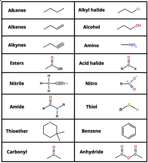Organic Compounds Introduction Applications Examples Psiberg