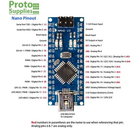 Å 25 Sannheter Du Ikke Visste Om Arduino Nano Pinout X Or Atmega168